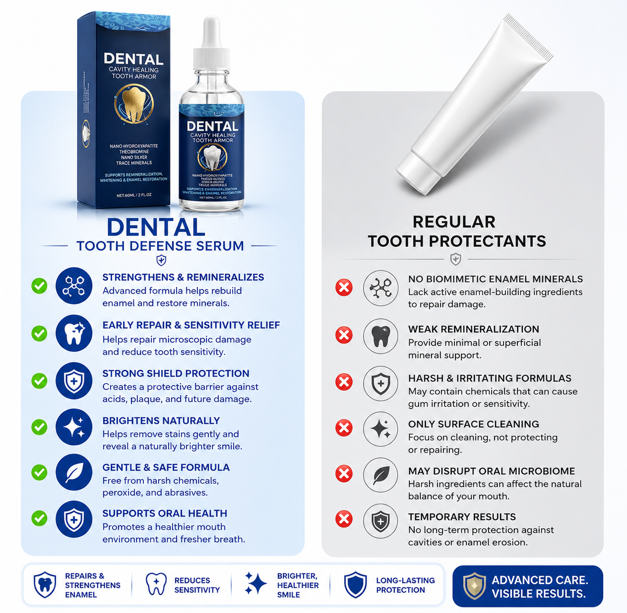 Nano Enamel Tooth Serum