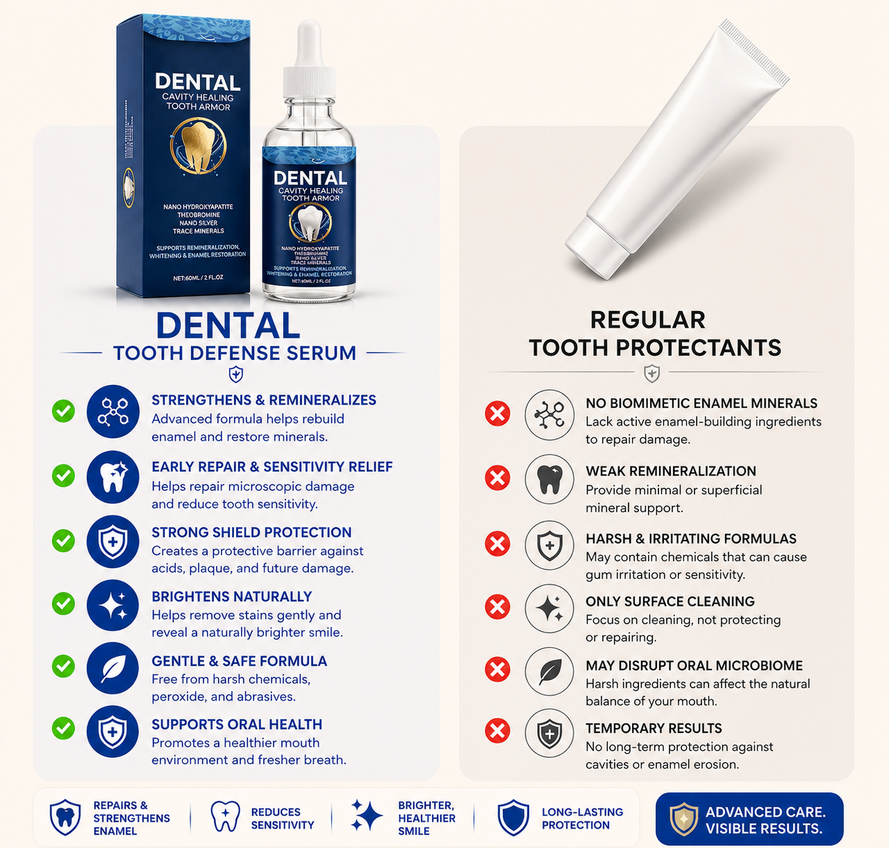 Oralhoe DENTAL Cavity Healing Tooth Armor