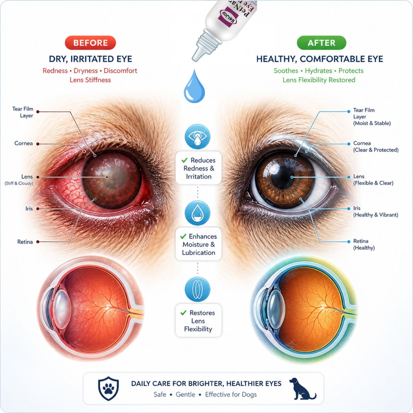 Pet Nano Eye Drops For Cats & Dogs